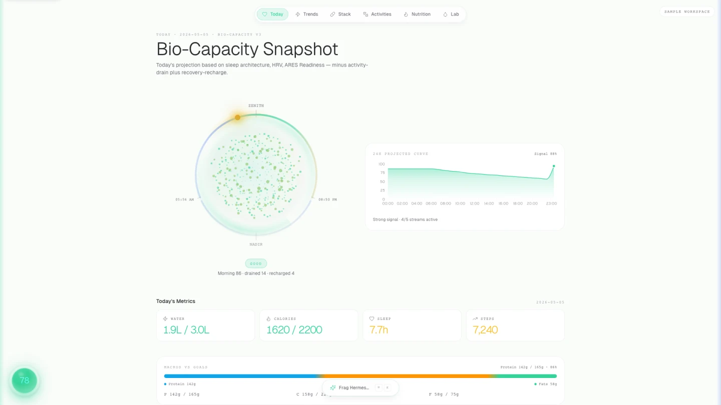Atlas product tour with a daily snapshot, activity curve and health metrics in a sample workspace.